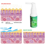 Natural Nasal & Sinus Spray